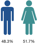 MC_Gender MC_Gender